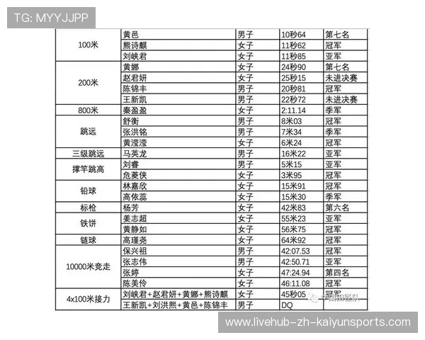 亚洲田径U20锦标赛1万米决赛：未来长跑主力集中亮相，u20田径锦标赛2020