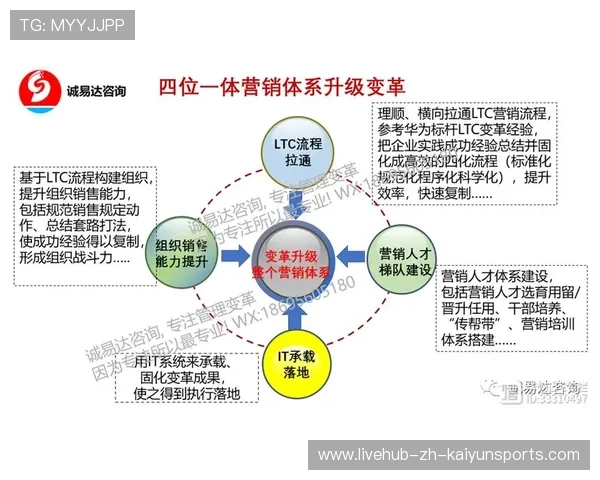 球员体能监控平台的选型与落地实践，运动员身体机能监控指标